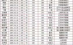 u21女排10号叫什么名字？2015中国国少女排名单