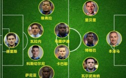 14年世界杯法国排名？法国2014大名单