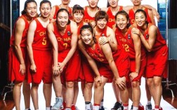 亚运会女篮15号是谁？2017女篮对抗赛名单