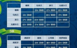欧预赛有多少国家？2016欧洲杯分组名单