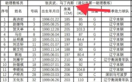 辽篮队员名单？辽篮最新人员名单