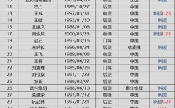 黄海沿海城市有哪些？2019青岛黄海大名单