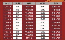 2021nbl联赛分几个赛区？2017nbl外援名单