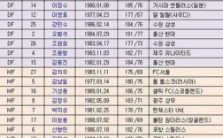 韩国队世界杯所有战绩？2014年世界杯韩国队名单