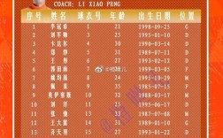 山东鲁能乒乓名单？鲁能乒乓球队名单