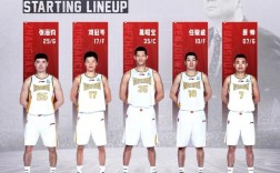 CBA 2013赛季名单？山西汾酒队队员名单2019