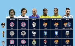 1997年fifa足球排名？2019中北美金杯赛各队名单