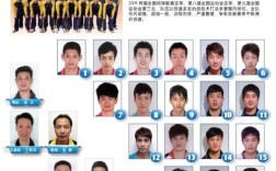 浙江男排运动员名单？男排二队名单