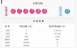双色球近60期开奖号码？双色球开奖结果名单