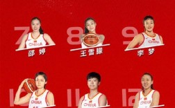 亚运会女篮14号是谁？2017中国女蓝名单