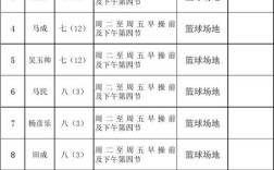 广东象棋十强名手？广东女子篮球队最新名单