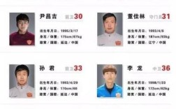 延边歌手名单？延边足球队名单