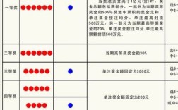 双色球中一等奖后如何申领？辽宁省福彩中心地址？辽宁福利彩票双色球中奖名单