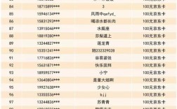 抖音怎么看中奖记录？体育彩票中奖名单公布