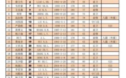 广州十大著名歌手？广州队足球队名单