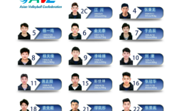 2021全运会男排运动员名单？武网2017年参赛名单