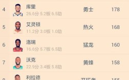 qcc是什么意思？里昂nba球员名单