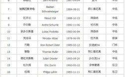 德国有多少华人后裔？2010德国23人大名单