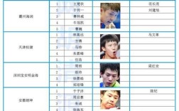 中国乒乓球国家队队员名单？现国家足球队名单