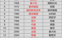 2016欧洲杯冠亚军得主？2016欧洲杯大名单