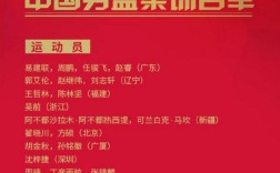 2021u13国少集训队有多少人？中国篮球国家队2021集训名单