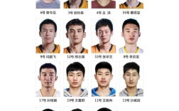 山西男篮队员名单？山西男篮队员名单及号码