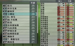 实况足球8超级联赛妖人排行榜？实况2016妖人名单