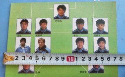 大连万达队历史最佳11人？大连万达球员名单