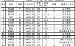 cba转会和租借有什么区别？辽篮租借球员名单