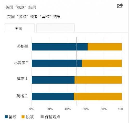 英国在华企业排名？苏格兰 名单-图1