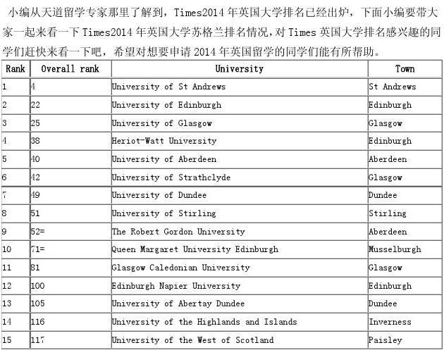 英国在华企业排名？苏格兰 名单-图2