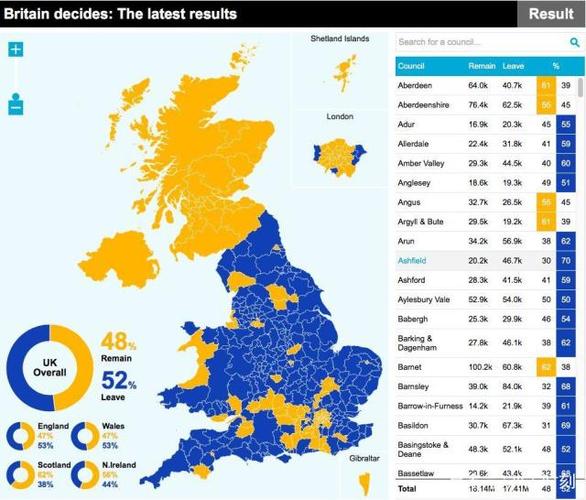 英国在华企业排名？苏格兰 名单-图3