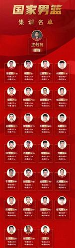 辽篮队员名单?辽篮最新人员名单-图3 辽篮队员名单?辽篮最新人员名单-图3