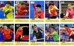 乒乓球国家队总共几支队？中国各省球队的名单